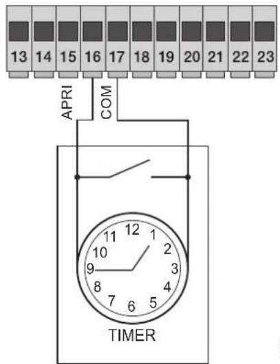 Vimar ELVOX ESM4.120 - 3.3- Câblage des entrées - 3