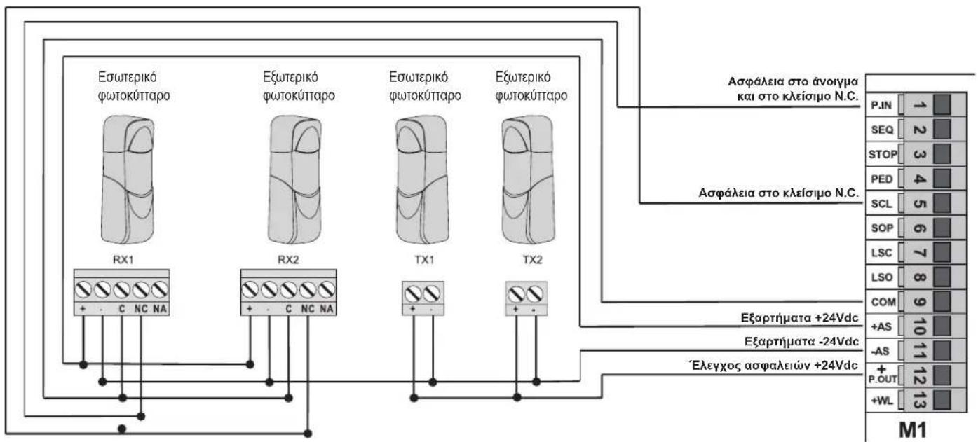 Vimar ELVOX ESM3.1 - Ηλεκτρική σύνδεση με ενεργή λειτουργία Fototest - 1