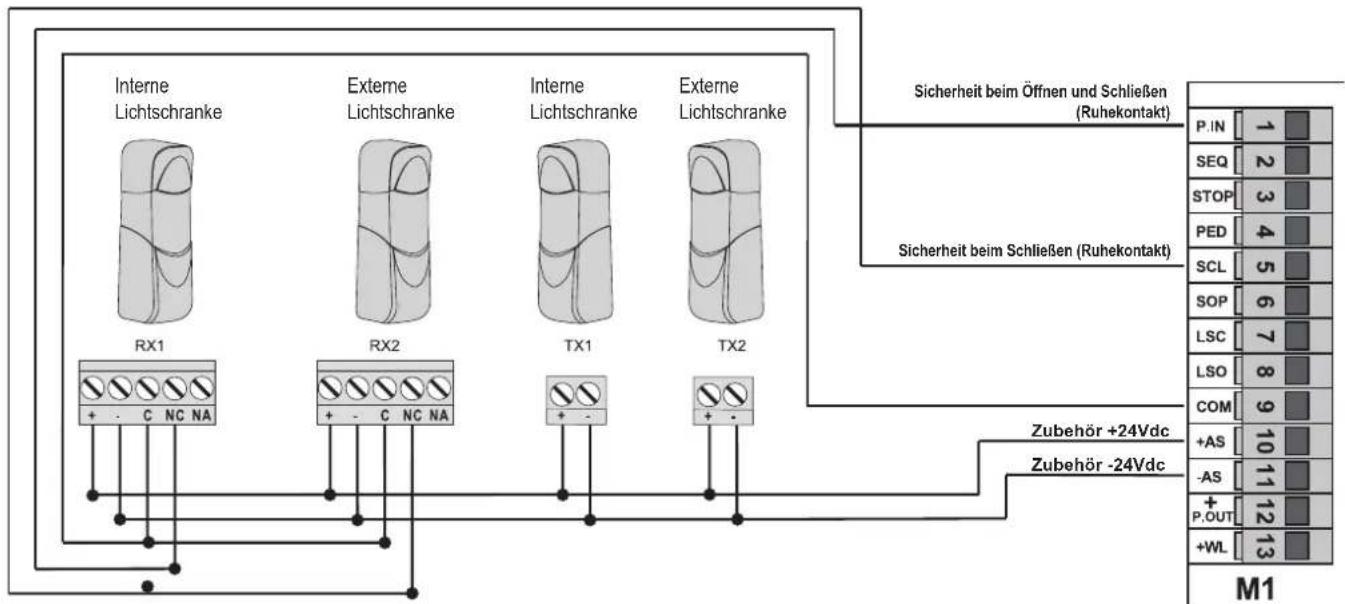 Vimar ELVOX ESM3.1 - Anschluss der Lichtschranken. - 1