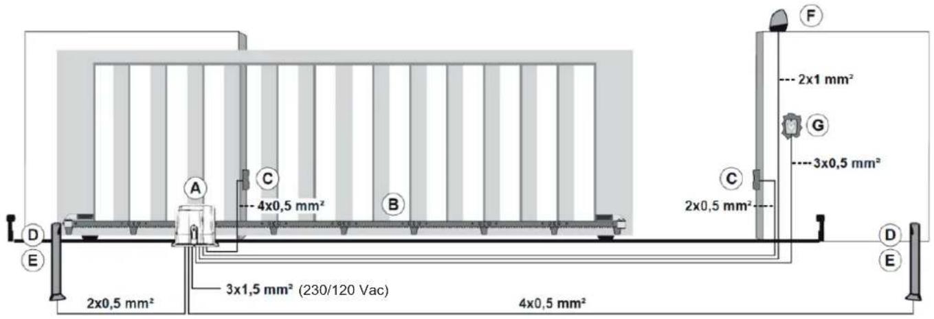 Vimar ELVOX ESM3.1 - Predisposizione cablaggi. - 1