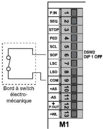 Vimar ELVOX ESM3.1 - Connexion bord sensible et/ou cellules photoélectriques intérieures. - 1