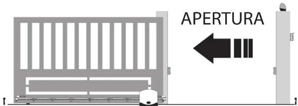 APERTURA