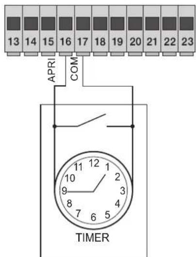 Vimar ELVOX ESM3.120 - 3.3- Verkabelung der Eingänge: - 3