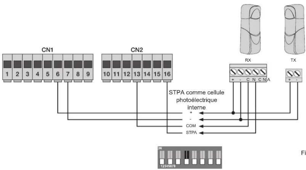 Vimar ELVOX EK02.EXP - Raccordement cellule photoélectrique interne - 1
