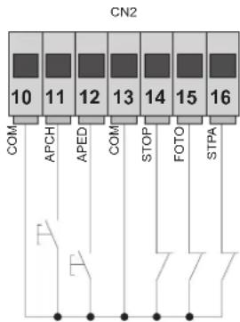 Vimar ELVOX EK02.EXP - Tableau de description des entrées - 1