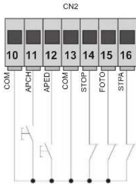 Vimar ELVOX EK02.EXP - Input description table: - 1