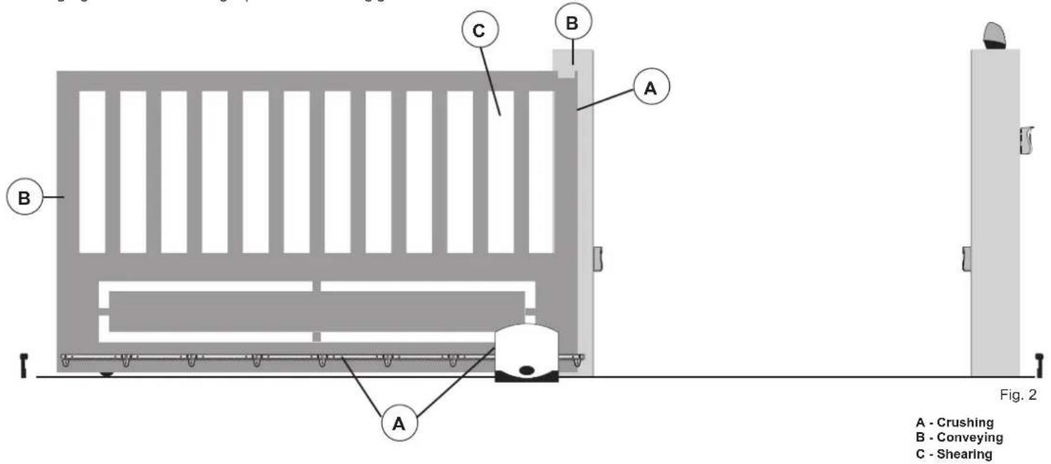Vimar ELVOX EK02.EXP - 3- Risk assessment - 1