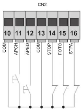 Vimar ELVOX EK02.EXP - Tabelle mit Beschreibung der Eingänge: - 1