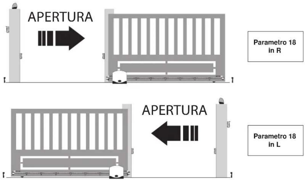 Vimar ELVOX ESM4.D - - LRNE: procedura rapida per la programmazione della corsa del cancello - 1
