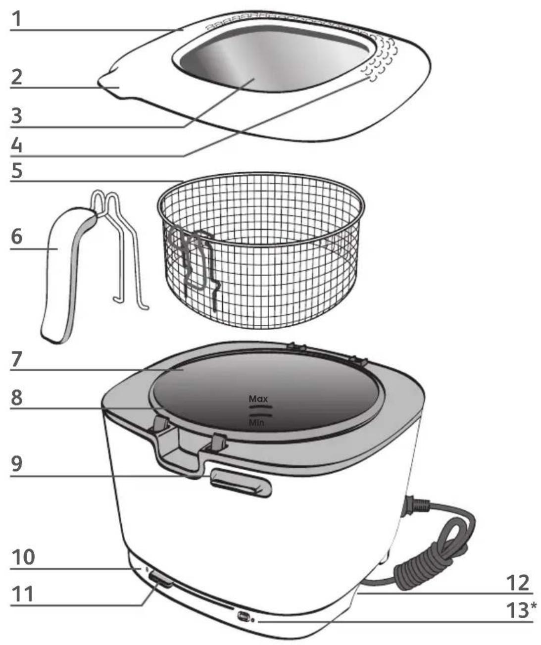 TEFAL Uno FF1038 - Environment protection first! - 2