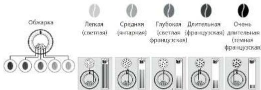 KRUPS Автоматическая кофемашина Intuition Preference+ EA875EIntuition P - NOYEMCYIETOTPERYNIPOBATcTENEHBNOMOJAKOΦE? - 1