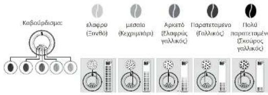 KRUPS Автоматическая кофемашина Intuition Preference+ EA875EIntuition P - IATI G A PENEI NA PYOMIZ TH AENTOTHTA AAEHIOY KADE - 1