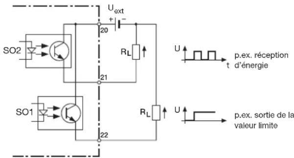 SO2 Uext + - 20 RL 21 U p.ex. réception d'énergie SO1 RL 22 U p.ex. sortie de la valeur limite