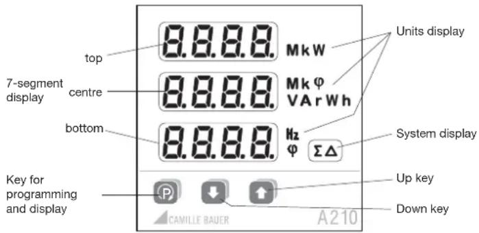 Camille Bauer Sineax A210 - Display and operating - 1
