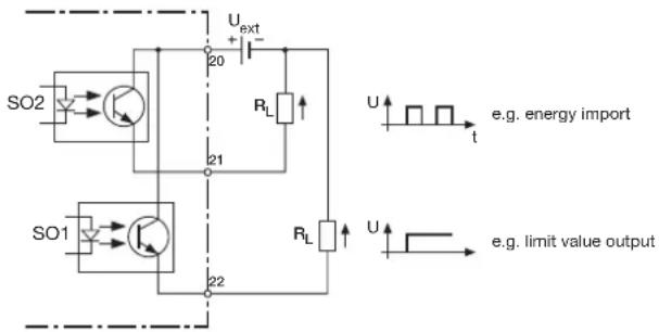Camille Bauer Sineax A210 - Pulse/Limit value outputs - 2
