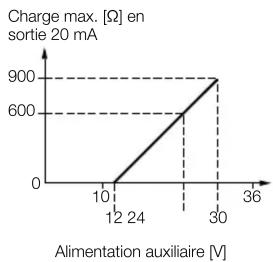Camille Bauer Sineax V608 - Compensation de la soudure froide - 1