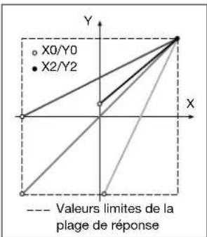 Camille Bauer Sineax M561 - Sommaire - 1