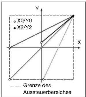 Camille Bauer Sineax M561 - Inhaltsverzeichnis - 1