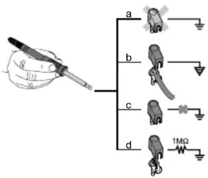 Weller WX 1011 - Feszültségkiegyenlítő hüvely - 1