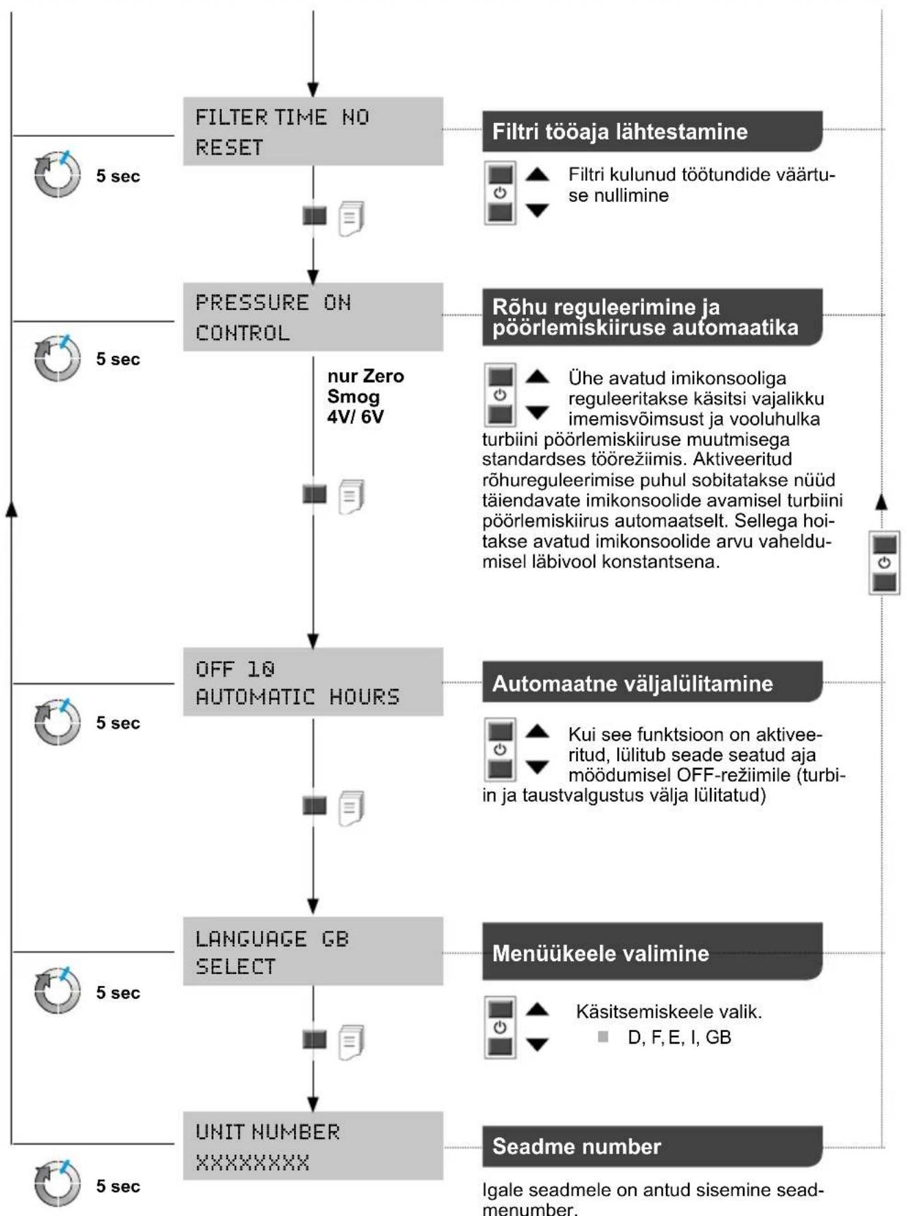 Weller Zero Smog 4V - Menüü juhtimine - 1