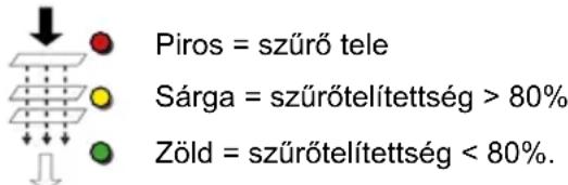 Weller Zero Smog 4V - Figyelmeztetes - 1