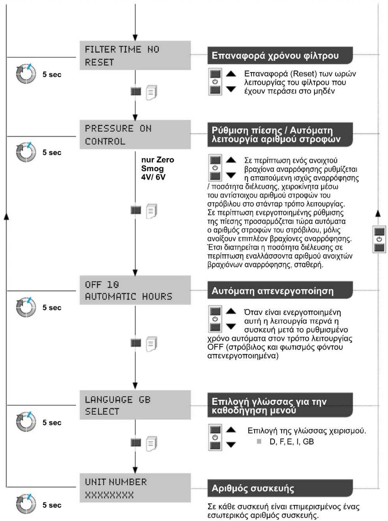 Weller Zero Smog 4V - Kαθοδήνηση·μενου - 1