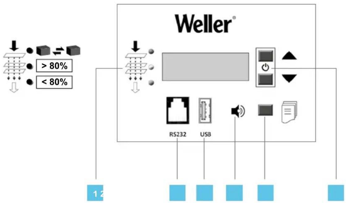 Weller Zero Smog 6V - 1