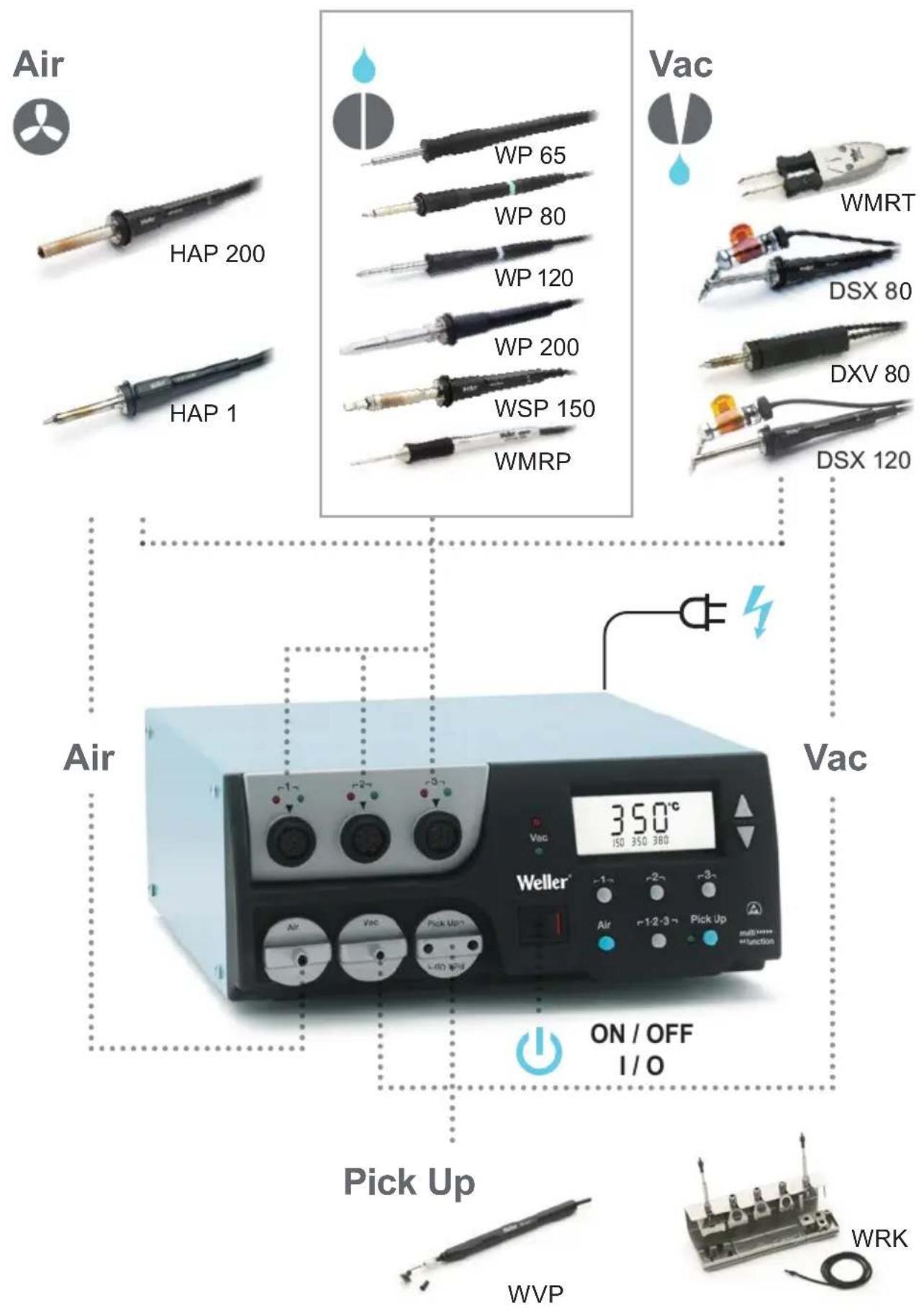 Air HAP 200 HAP 1 WP 65 WP 80 WP 120 WP 200 WSP 150 WMRP Vac WMRT DSX 80 DXV 80 DSX 120 Air 350°C 150 350 380 Vac Weller 4-1- -2- -3- Air -1/2-3- Pick Up on / OFF I/O Pick Up WVP WRK