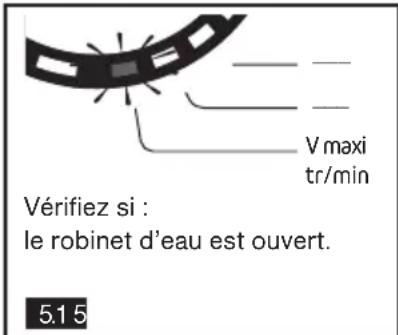 Vérifiez si : le robinet d'eau est ouvert. 5.1 5