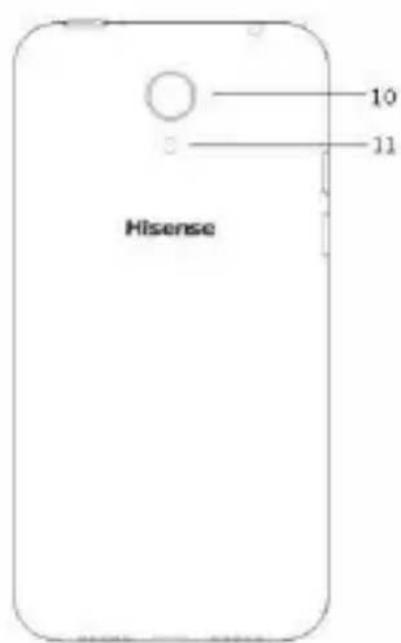 HISENSE D2F - Apprendre à connaître votre téléphone - 3