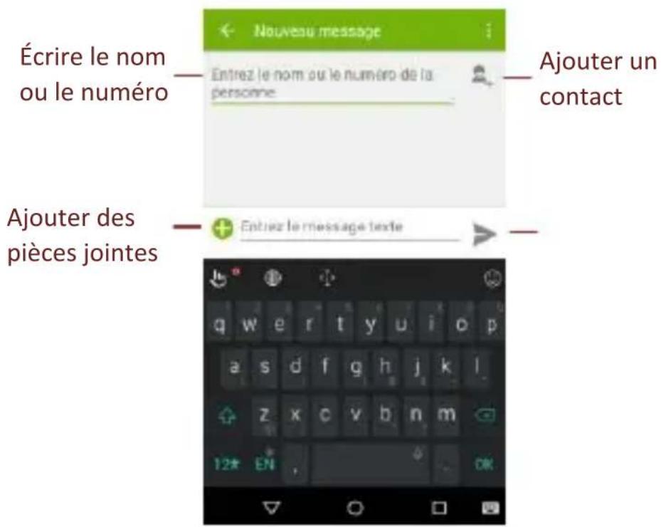 HISENSE D2F - Envoi de message - 2
