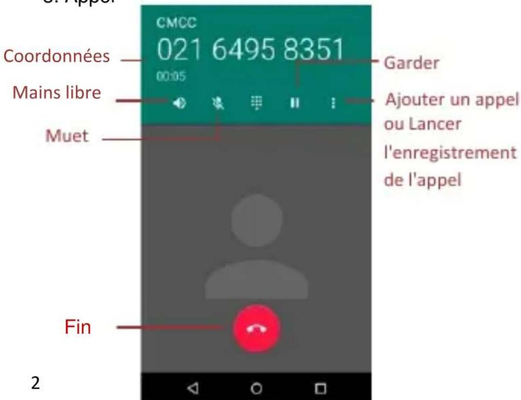 HISENSE D2F - Appel - 1