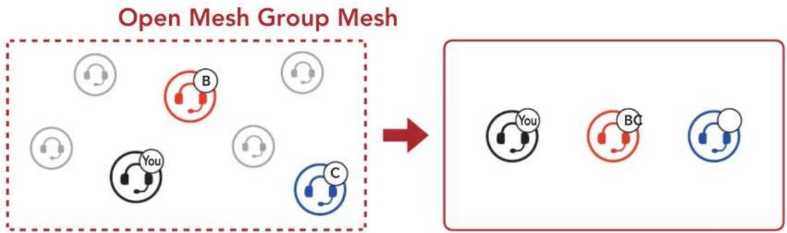 Sena Expand Mesh - Création d'un group mesh - 1