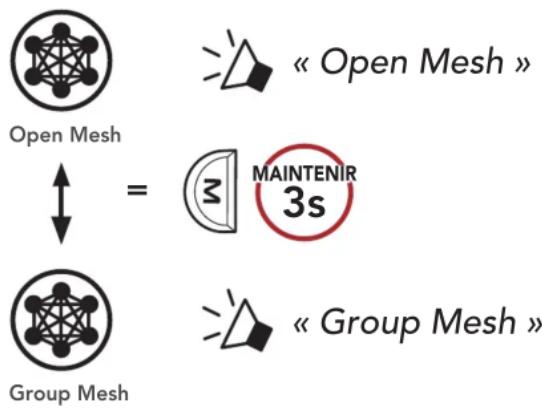 Open Mesh « Open Mesh » MAINTENIR 3s Group Mesh « Group Mesh »