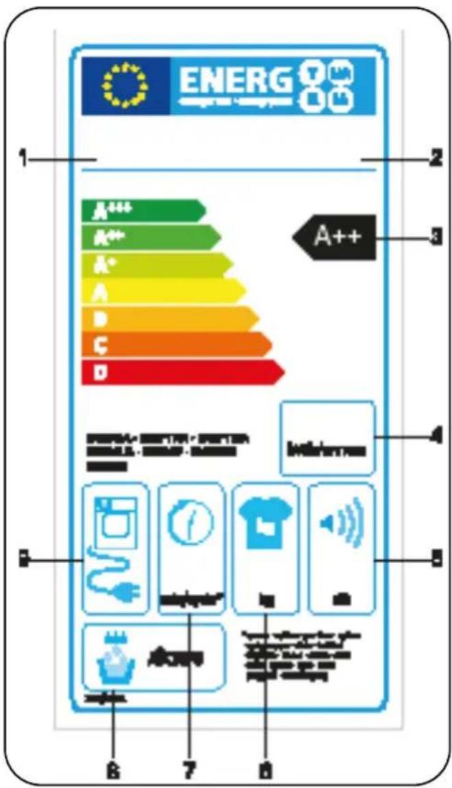 Orima ORBC82 - DESCRIBING THE ENERGY LABEL AND SAVING ENERGY - 1