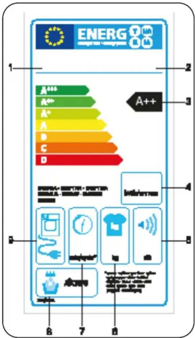 Orima ORBC82 - DESCRIPCIÓN DE LA ETIQUETA ENERGÉTICA Y AHORRO DE ENERGÍA - 1
