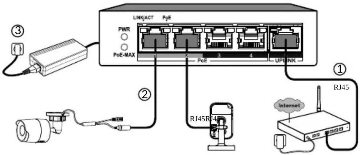 LINK/ACT PoE PWR PoE-MAX 1 2 PoE 3 4 UPI/INK ① RJ45 Internet