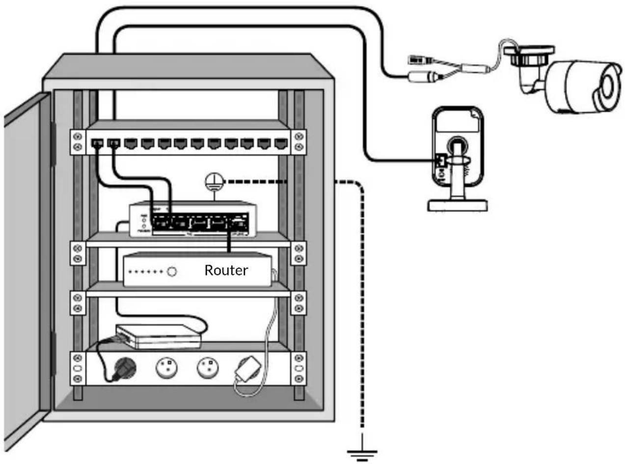 DELTA DORE SW4 POE - Montage in VDI-box - 1