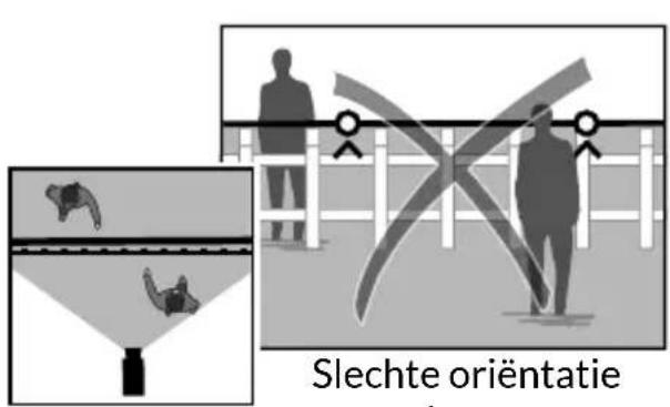 DELTA DORE Tycam 2100 - Detectie bij overschrijden van lijn - 1