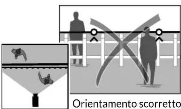 DELTA DORE Tycam 2100 - Rilevamento di superamento di linea - 1