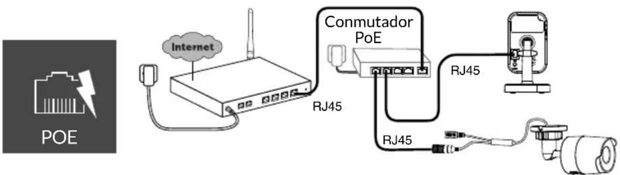DELTA DORE Tycam 2100 - - Conexión de la cámara - 5