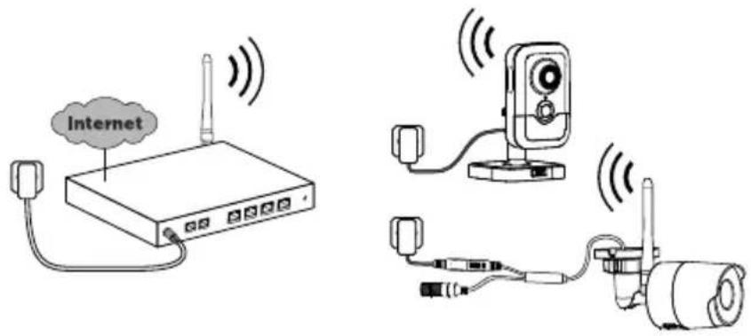 DELTA DORE Tycam 2100 - - Verbindung der Kamera - 3