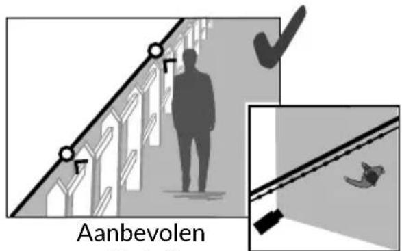 DELTA DORE Tycam 1100 - Detectie bij overschrijden van lijn - 2