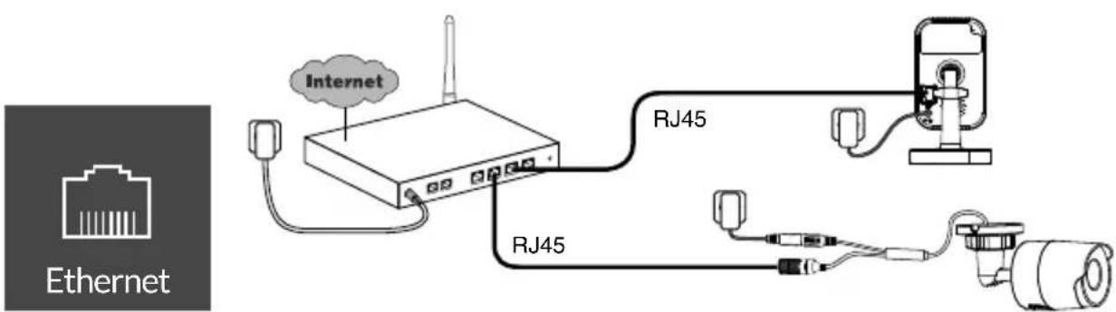 DELTA DORE Tycam 1100 - - Podłączanie kamery - 4