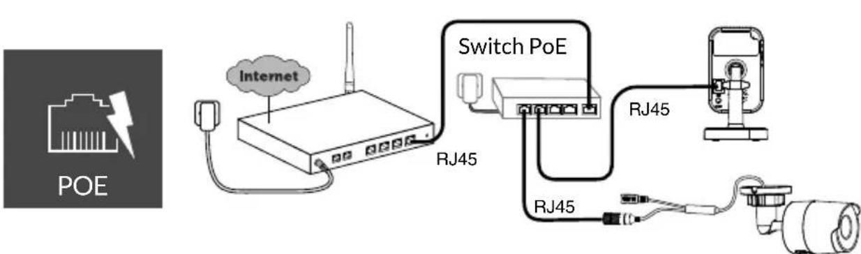 DELTA DORE Tycam 1100 - - Connessione della telecamera - 5