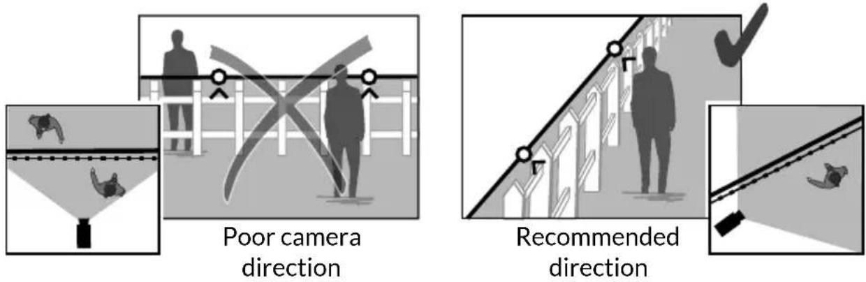 DELTA DORE Tycam 1100 - Crossing zone detection - 1