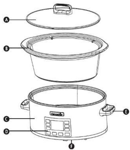 CROCK POT CR066 - This appliance must be earthed. - 2