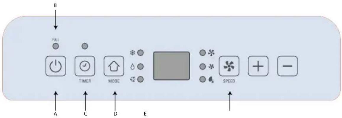 ROWENTA Intense Cool AU4010F0 - PANEL DE CONTROL - 1