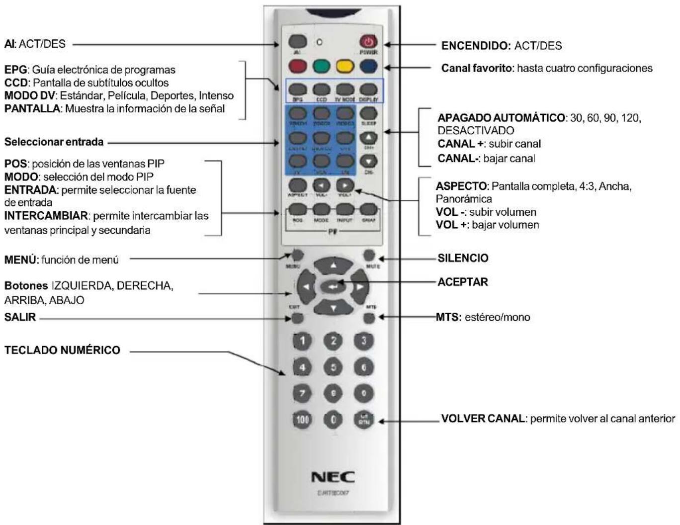 NEC MultiSync LCD3735WXM - Página Color - 1