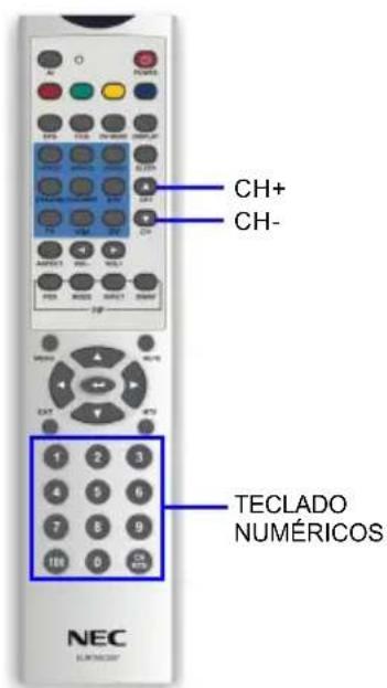 NEC MultiSync LCD3735WXM - Cambiar de canal en el modo TV - 1